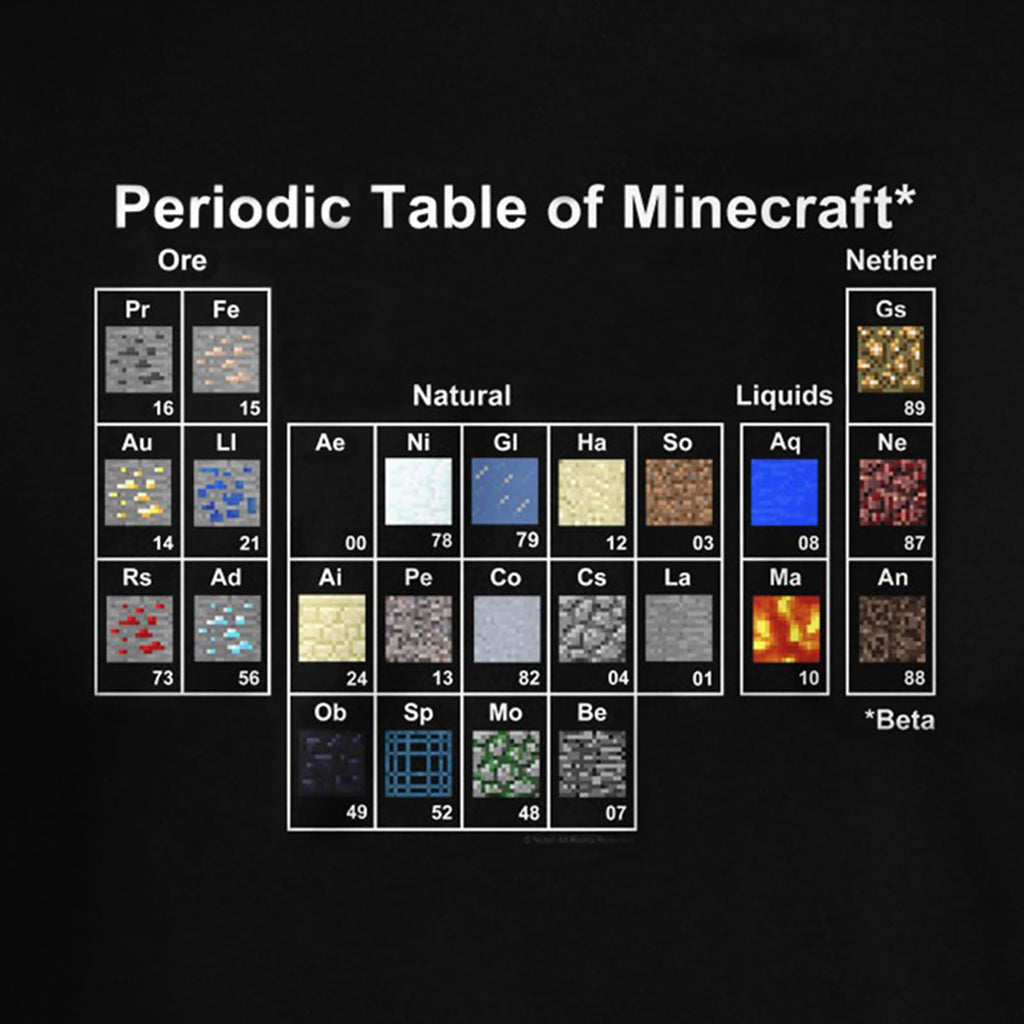 Imagen del producto Minecraft - Camiseta infantil del sistema periódico