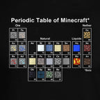 Imagen del producto Minecraft - Camiseta infantil del sistema periódico
