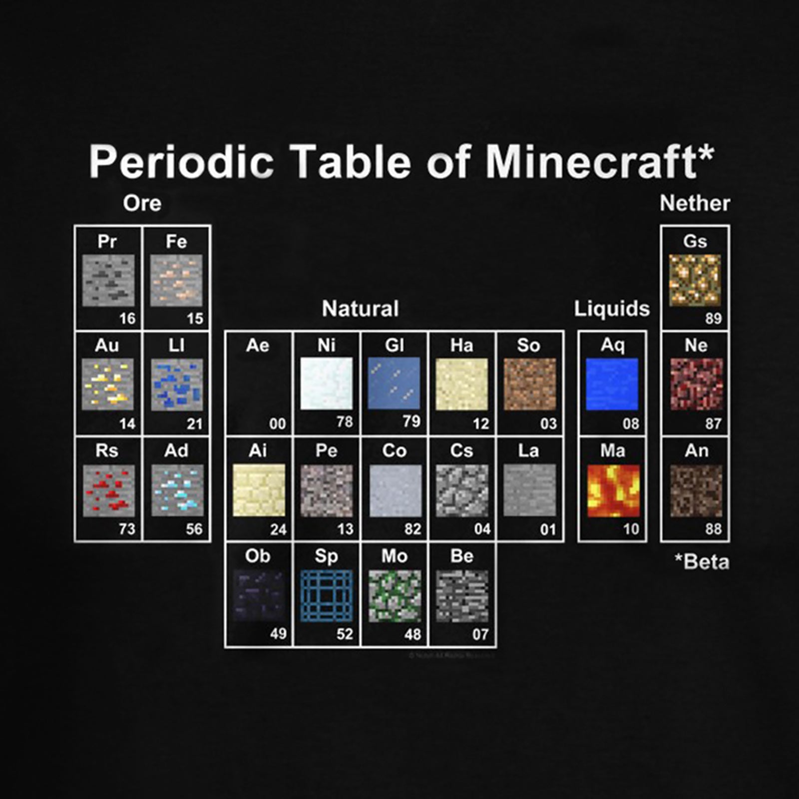Imagen del producto Minecraft - Camiseta infantil del sistema periódico