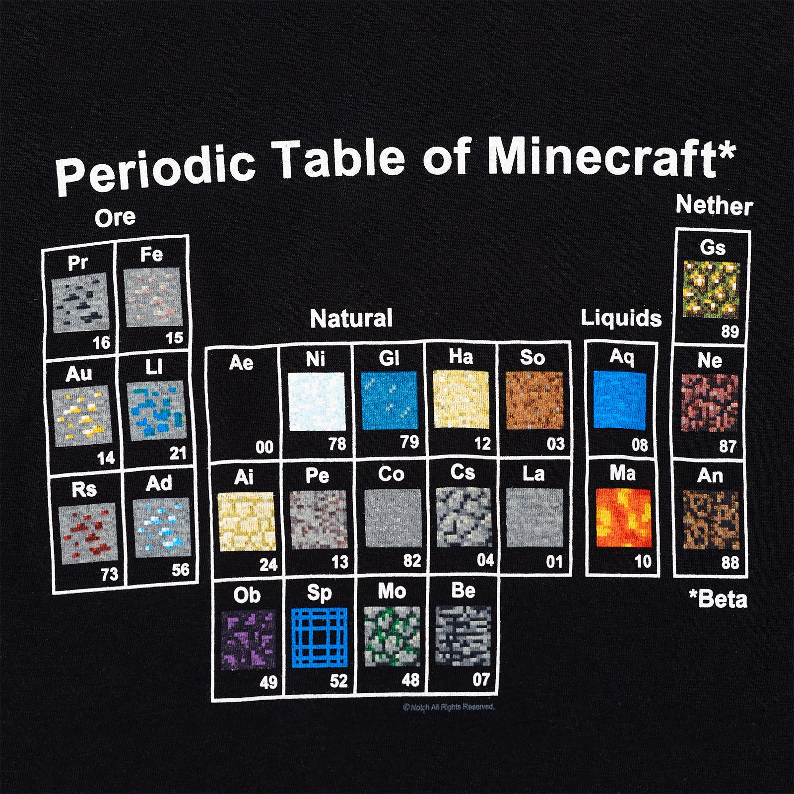 Imagen del producto Minecraft - Camiseta de mujer con tabla periódica