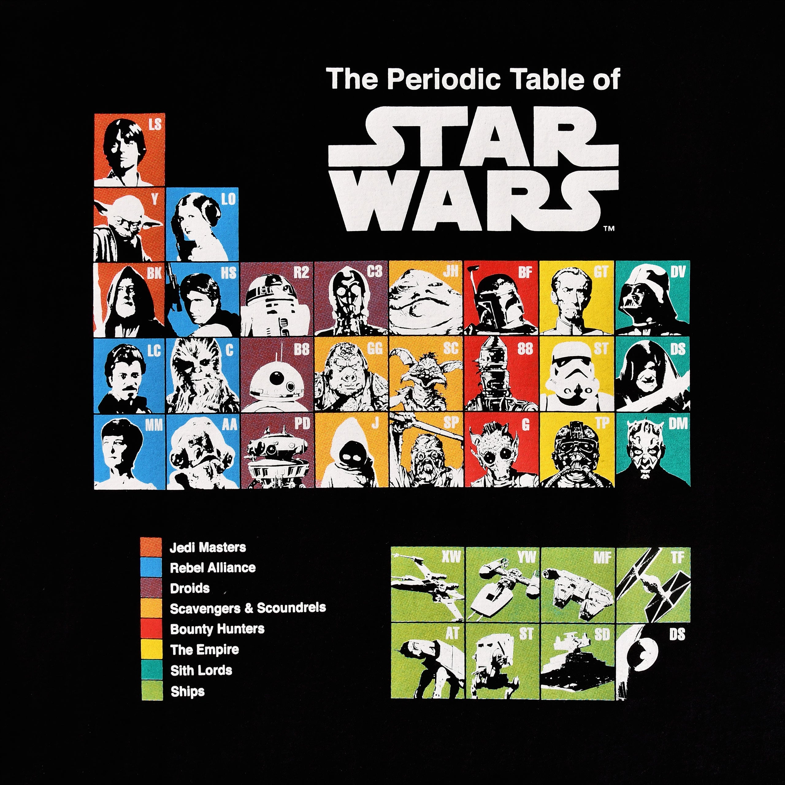 Imagen del producto Star Wars - Camiseta de tabla periódica negra