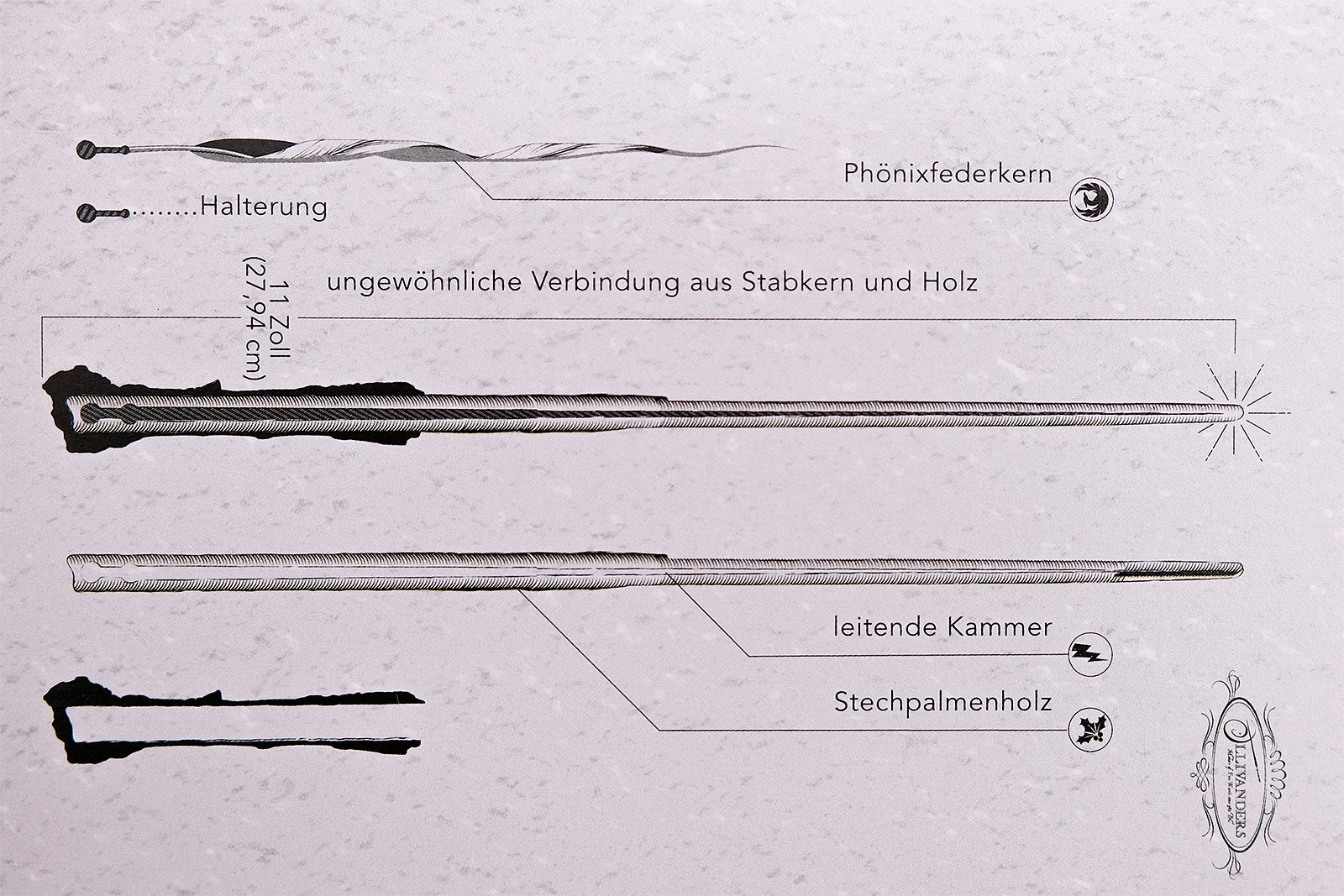 Imagen del producto Harry Potter - La Magia de las Varitas Mágicas - Edición Encuadernada