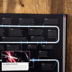 Product image Star Wars Timelines